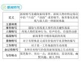 八年级上册语文课件PPT3 “飞天”凌空——跳水姑娘吕伟夺魁记