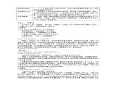 第六单元综合性学习  文学部落   PPT配套教案