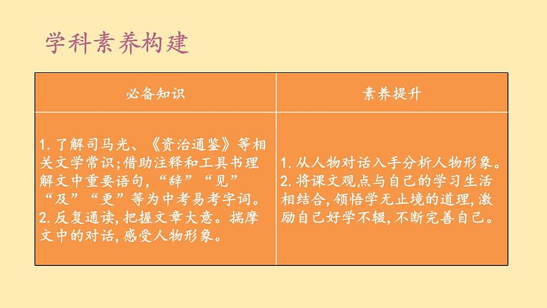 人教语文 8年级下册课件PPT人教语文 7年级下册课件PPT4《 孙权劝学》第3页