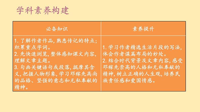 人教语文 8年级下册课件PPT人教语文 7年级下册课件PPT1《 邓稼先》第3页