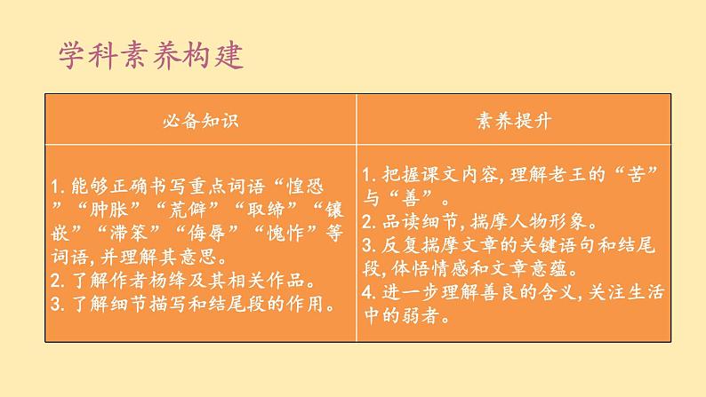 人教语文 8年级下册课件PPT人教语文 7年级下册课件PPT11《老王》第3页