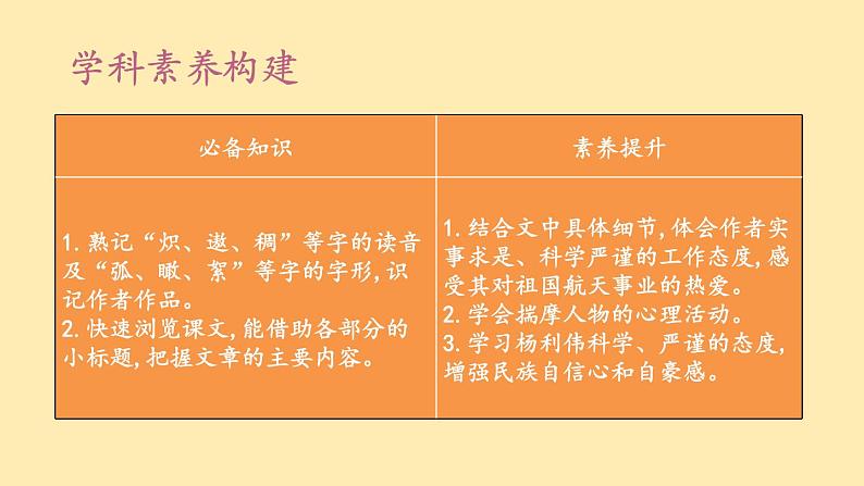 人教语文 8年级下册课件PPT人教语文 7年级下册课件PPT23《 太空一日》03