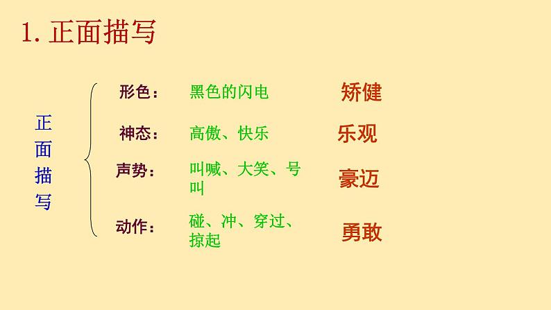 人教语文 9年级下册课件PPT第一单元 4 海燕（第二课时）教学课件第4页