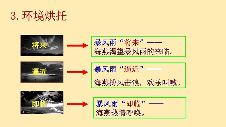 人教语文 9年级下册课件PPT第一单元 4 海燕（第二课时）教学课件第6页