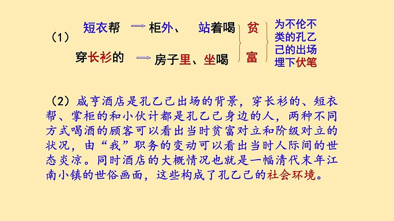 人教语文 9年级下册课件PPT第二单元 5 孔乙己（第二课时）教学课件第5页
