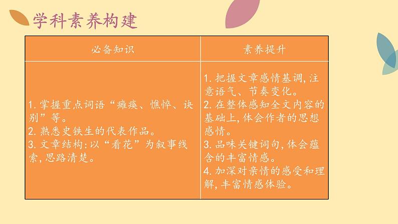 人教语文 7年级上册课件PPT5 秋天的怀念03
