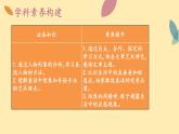 人教语文 7年级上册课件PPT19 皇帝的新装