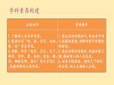 人教语文 8年级下册课件PPT人教语文 7年级下册课件PPT21《古代诗歌五首》