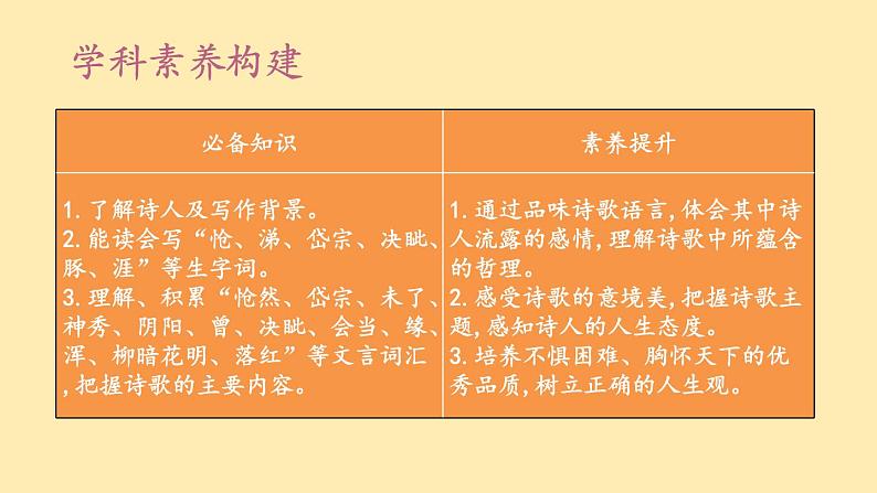 人教语文 8年级下册课件PPT人教语文 7年级下册课件PPT21《古代诗歌五首》第3页