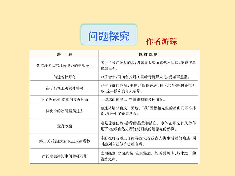 人教语文 8年级下册课件PPT第五单元  18  在长江源头各拉丹东第8页