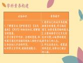 人教语文 7年级上册课件PPT22 寓言四则