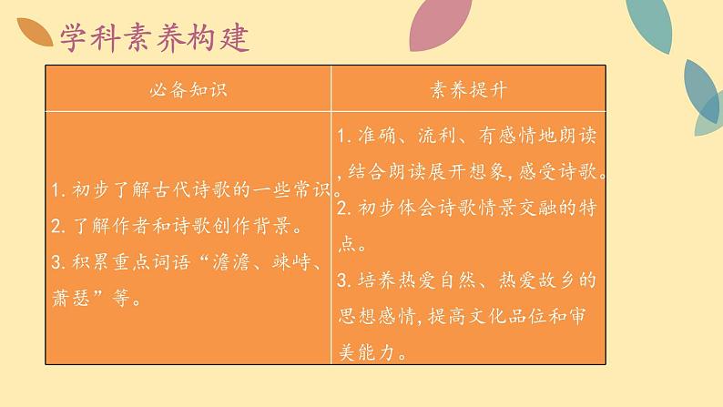 人教语文 7年级上册课件PPT4 古代诗歌四首03