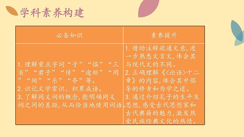 人教语文 7年级上册课件PPT11《论语》第3页