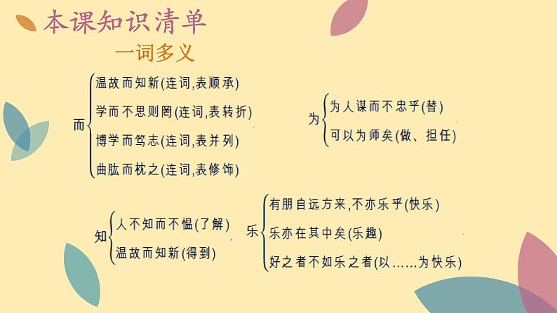 人教语文 7年级上册课件PPT11《论语》第7页
