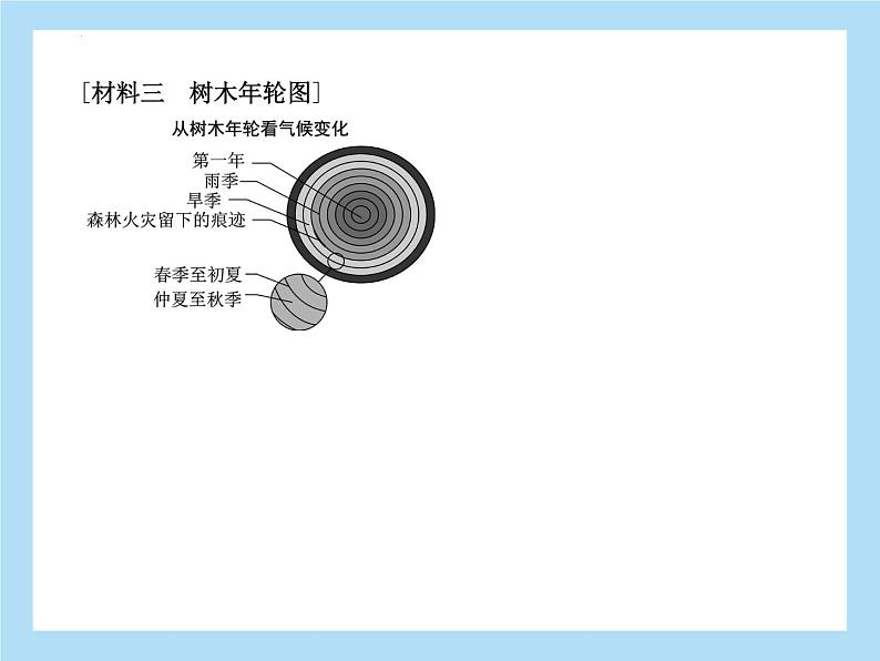2022年中考语文二轮专题复习：专题一非连续性文本阅读自然智慧科技发展（共38张PPT）第5页