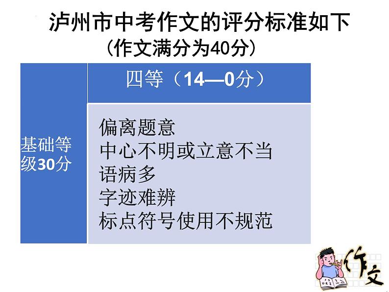 2022年四川省泸州市中考语文专题复习-作文指导课件（共51页）第2页