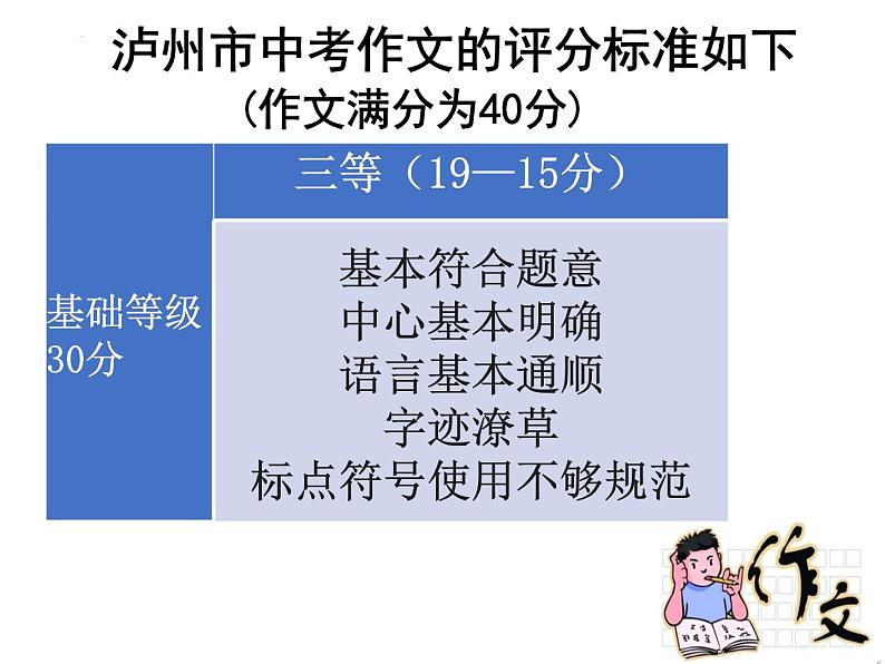 2022年四川省泸州市中考语文专题复习-作文指导课件（共51页）第3页
