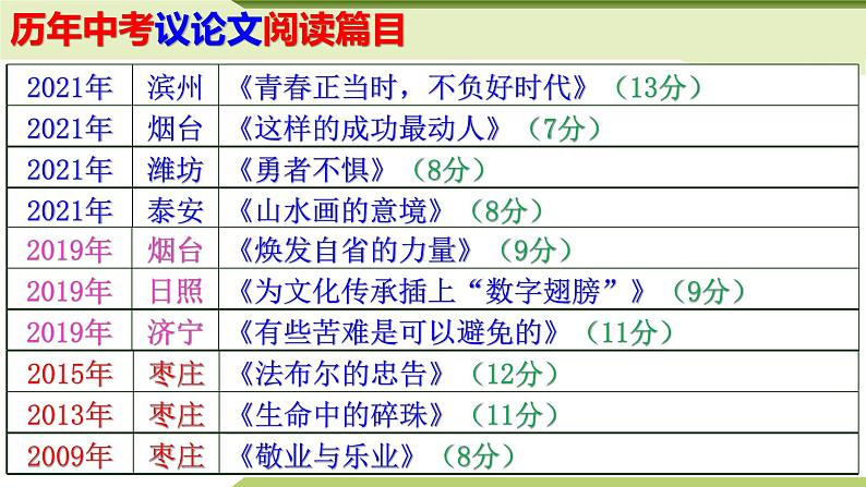 2022年中考语文专题复习-议论文阅读课件（共60页）第4页