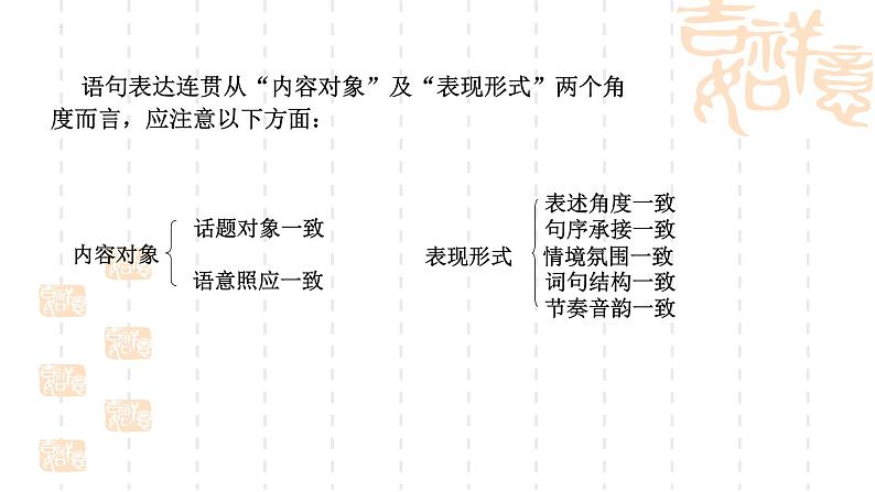 语言表达连贯之语句复位课件2022年中考语文二轮复习03