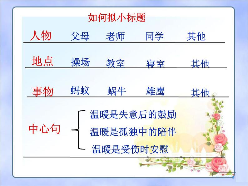 中考语文--记叙文写作技巧 第七讲 文章结构 课件第6页