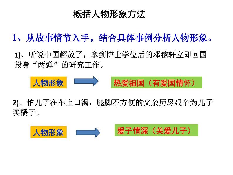 中考语文--记叙文考点专题训练 考点五：分析人物，概括形象 课件04