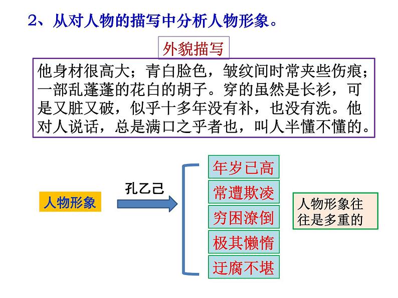 中考语文--记叙文考点专题训练 考点五：分析人物，概括形象 课件05