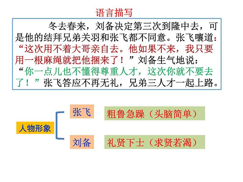 中考语文--记叙文考点专题训练 考点五：分析人物，概括形象 课件06
