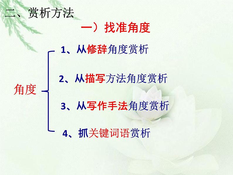 中考语文--记叙文考点专题训练 考点三：赏析语句，理解分析 课件第3页