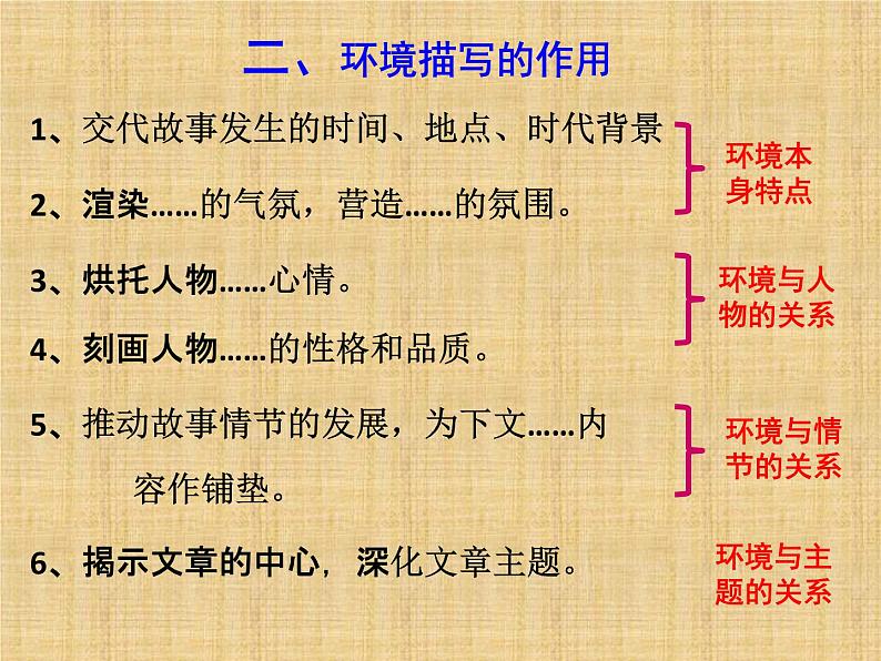 中考语文--记叙文考点专题训练 考点六：环境描写的作用 课件第3页