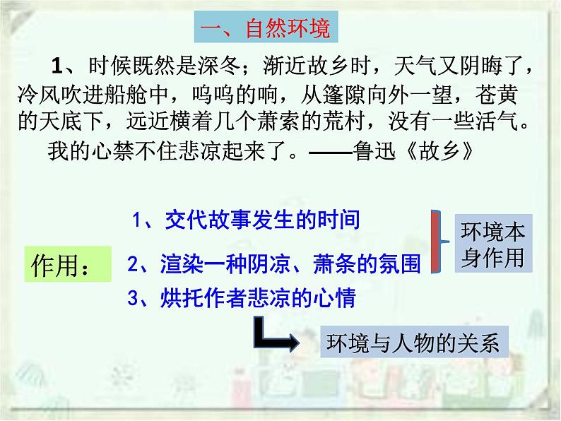 中考语文--记叙文考点专题训练 考点六：环境描写的作用 课件第5页