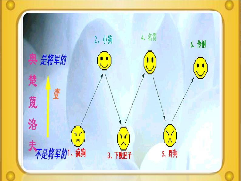 变色龙教学课件第7页