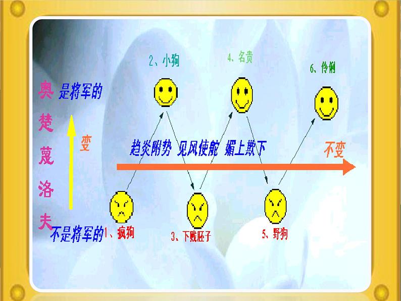 变色龙教学课件第8页