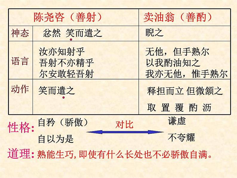 七下 卖油翁ppt08