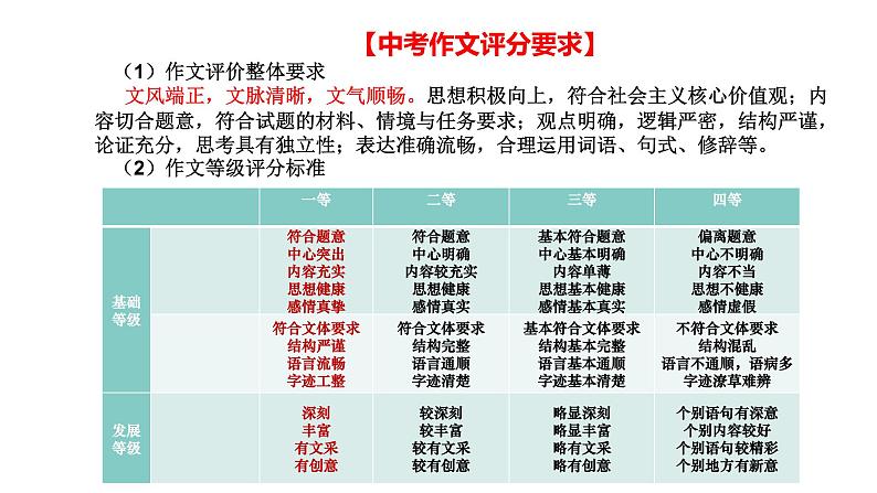 2022年中考语文作文二轮专项复习：打造亮点巧提分课件（20张）第5页