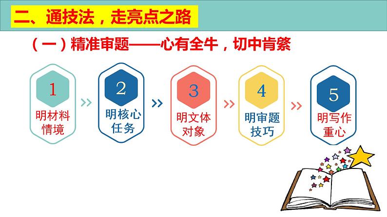 2022年中考语文作文二轮专项复习：打造亮点巧提分课件（20张）第7页