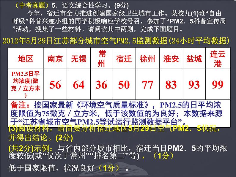 中考语文专题复习 图文转换课件PPT06