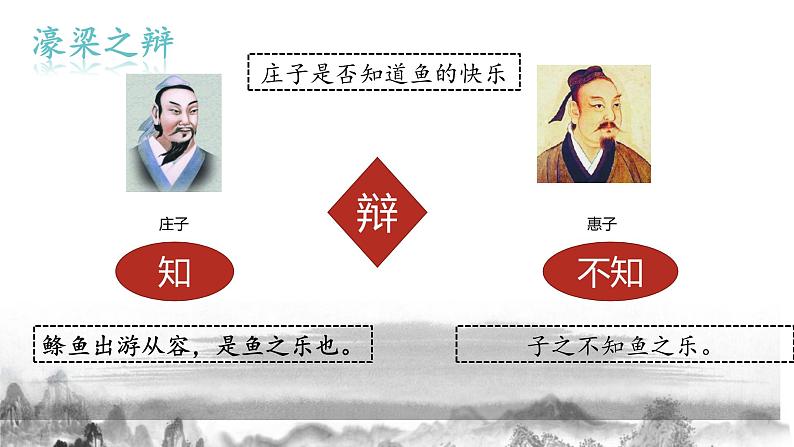 第21课《庄子与惠子游于濠梁》课件部编版语文八年级下册07