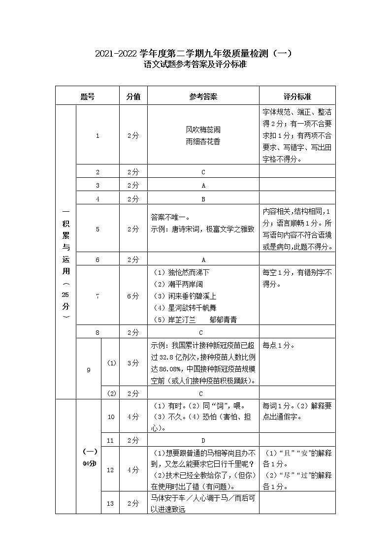 2022年辽宁省锦州市中考一模语文试题01