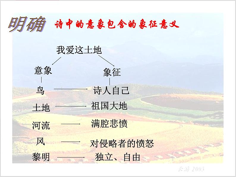 初中语文 人教2011课标版（部编）九年级上册 我爱这土地 课件第8页