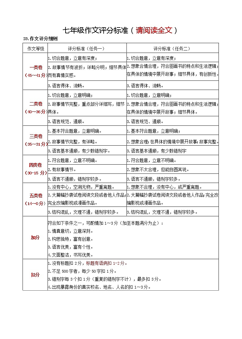 七年级期末作文评分标准第1页