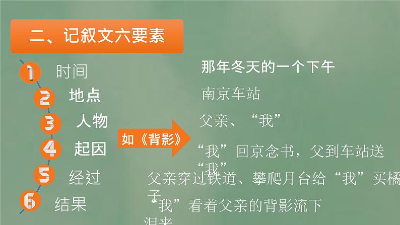 2022年中考语文二轮专题复习：记叙文阅读复习（共33张PPT）第5页