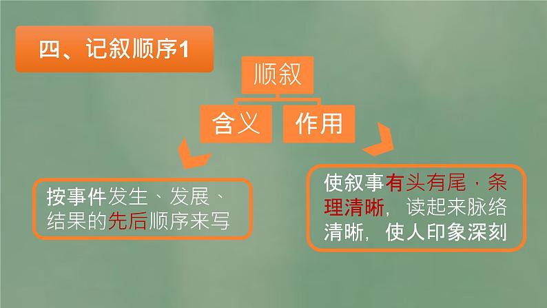 2022年中考语文二轮专题复习：记叙文阅读复习（共33张PPT）第7页