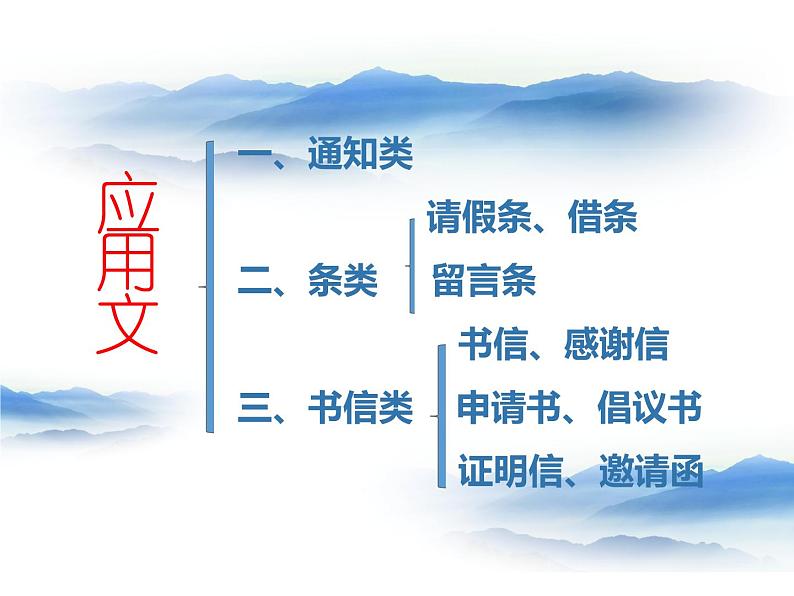 2022年中考语文专题复习：应用文写作课件（共58页）第3页