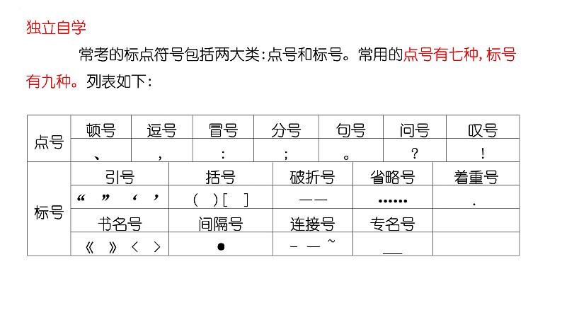 正确使用标点符号课件2022年中考语文二轮复习03