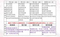 2022年中考语文二轮专题复习-作文审题立意课件（共25页）