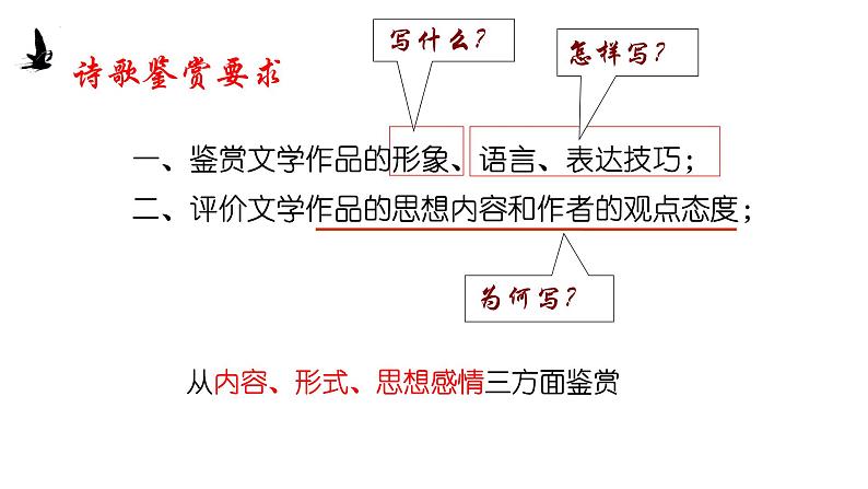 鉴赏诗歌形象技巧课件2022年中考语文二轮复习第1页