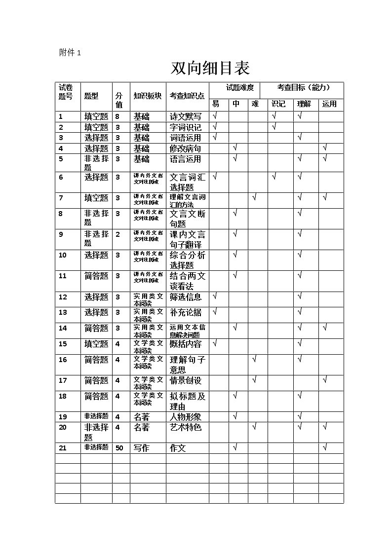 双向细目表第1页