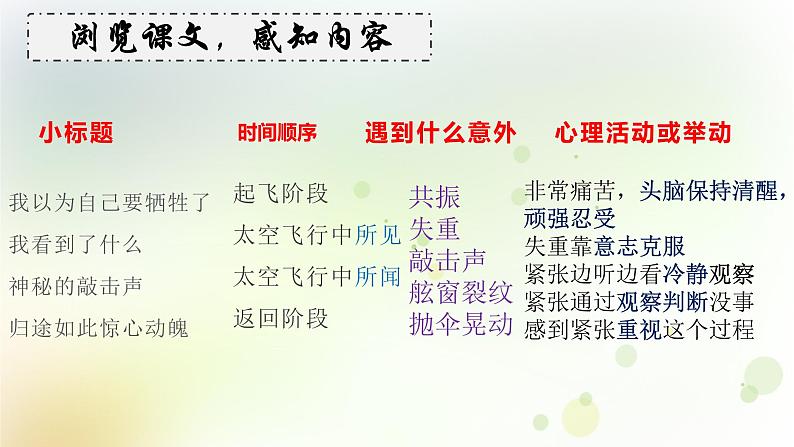 第23课《太空一日》课件（共19张PPT）2021-2022学年部编版语文七年级下册第8页