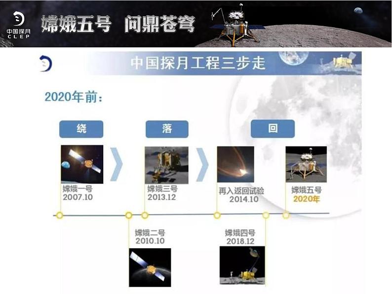 第1课《邓稼先》课件2021-2022学年部编版语文七年级下册第3页