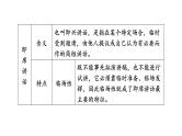 第五单元口语交际即席讲话课件2021-2022学年部编版语文八年级下册